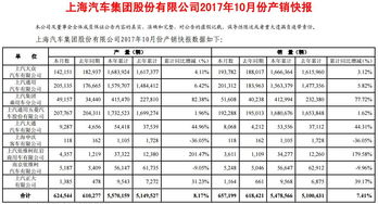 今天看到上汽集团净利润69亿，投资收益70亿，请问这是什么意思？难道这期公司还亏钱了吗？