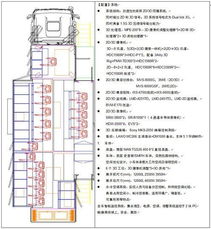 电视转播车系统配置简述