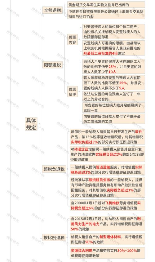 增值税又改了 国家税务总局发布最新公告