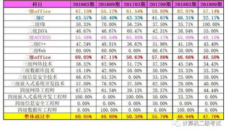 考研科目二选一是什么情况