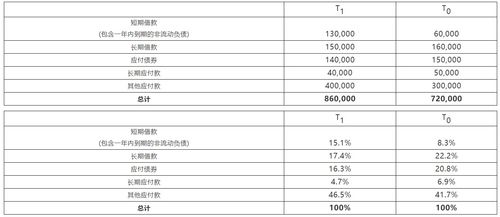 如何看懂财务报表 资产负债表的分析方法