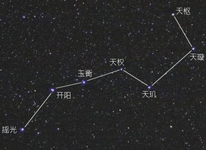 北斗七星的英文名字 