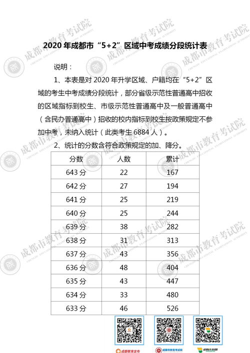 2020年成都中考生有多少人