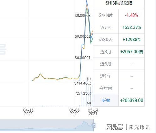 shib币销毁机制最新消息最新消息新闻,最好的工程信息网是怎么网？ shib币销毁机制最新消息最新消息新闻,最好的工程信息网是怎么网？ 生态