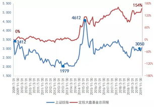 在广信贷投1000元，一天收益多少，怎么计算？