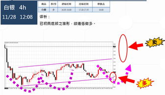 ZFX山海证券出入金秒到账吗？交易成本低不低？