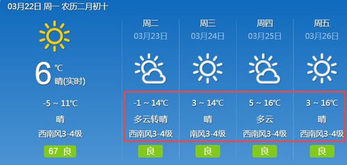 今明后三天天气预报(今明后三天上海天气预报)