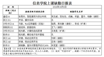 10月8日学生上课缺勤情况通报 