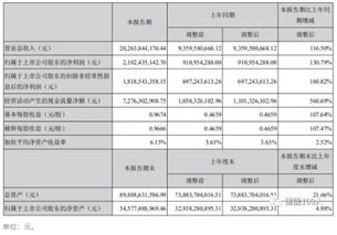 石油开发缴税？