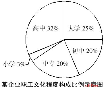 2020职业能力倾向测验 行测考试试题每日一练