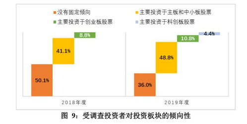 投资者追加的投资，实现利润怎样分配