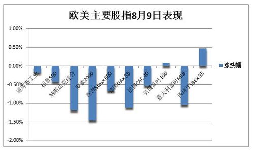 央行加息的影响