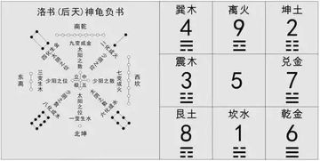 立明堂数字能量学独家揭秘 为什么13为天医而18却是五鬼