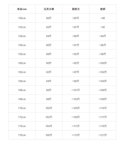 17年男女生标准体重对照表出炉 米粒分享网 Mi6fx Com