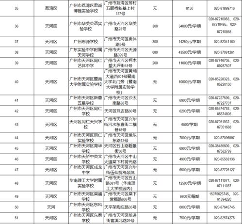 广州c1自考学费多少,c1自考驾照流程及费用怎么样