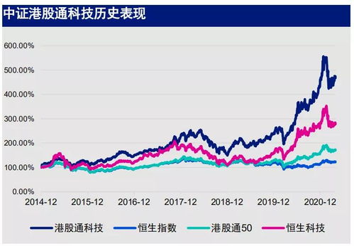 港股通etf就是港股的指数吗, 港股通ETF:港股的指数投资选择