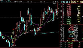 我有问题想请教一下炒股的朋友！月赚10%这样算高吗？