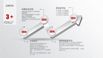 黑龙江北斗天宇卫星导航信息科技股份有限公司怎么样？