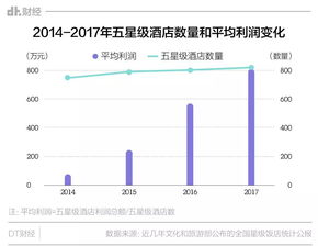 五星级酒店卫生乱象曝光,56万条评论解密为何舆论崩塌