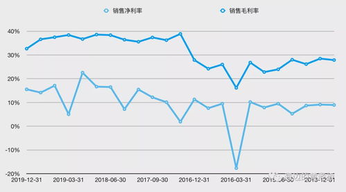 股票年报说10送2股转增3股该怎么理解？需要持股者怎样操作？