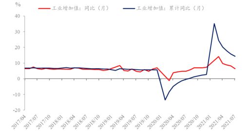 触底方能反弹