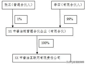 股东变更章程修改的问题