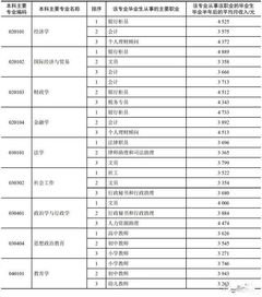 看完这份本科薪资对照表,更加坚定了我考研的决心 