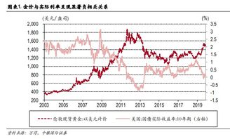 黄金股和现货黄金有什么关系