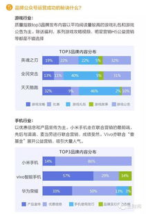 微信公众号的运营毕业论文