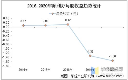 每股收益的重新计算