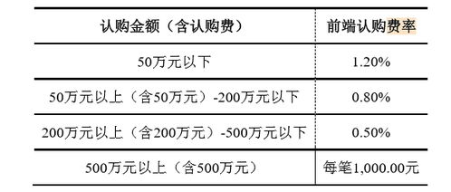 得到的基金份额与钱不一样?