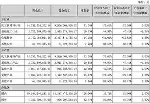 山东鲁西化工待遇怎么样？我是一个本科生