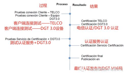 ftms协议, FTMS协议是什么?