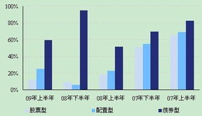 债券型基金规模多少才可以买