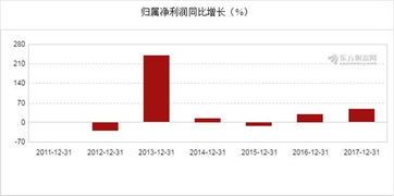 如何在股票软件中编辑一个：净利润*(净利润/总资产)/0.0001<；总市值的公式