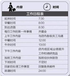 销售督导是什么意思