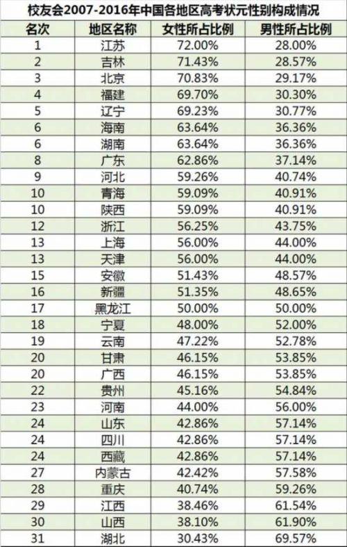 第一个因女装而扬名全国的高考状元 陈汜玄学校活动上的女装照走红