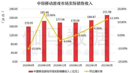 从第七次全国人口普查结果看