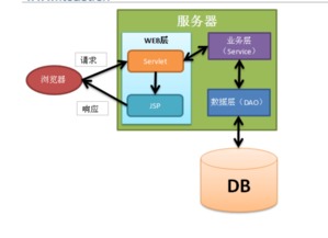  小牛链mvc交易平台,.net web开发有WEBFORM、MVC、EF等来开发，它们各有什么优点和缺点？ 元宇宙