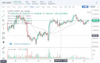 7月22日狂人比特币,7月22日狂人比特币:引领数字货币市场的狂热 7月22日狂人比特币,7月22日狂人比特币:引领数字货币市场的狂热 融资