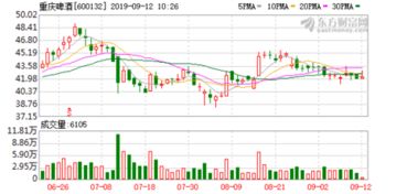 机构评级变动 新奥股份被上调 重庆啤酒股价年内有望涨22