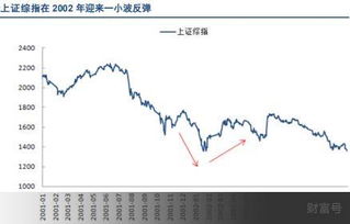 昨天中国降低增值税1%，对股票有何影响