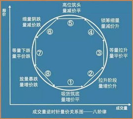 股票交易什么是交易量的阳柱线和阴柱