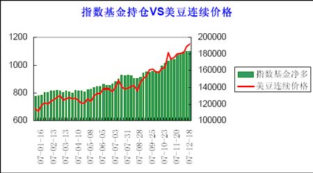 大豆 高粱和股票 基金是一样性质的吗