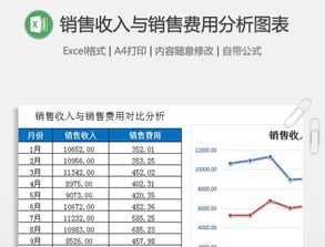 销售费用与销售成本的区分