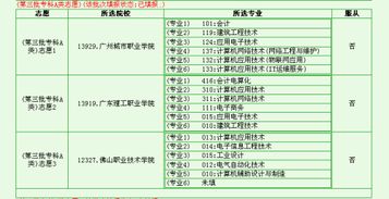 填报志愿,我在第二批本科b类 第一志愿组A处填了个2b学校,那么在下面填3a学校时,可以1 2 3志愿一起填吗 