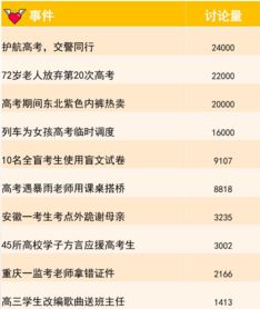 2019年高考热门话题盘点 数学真的好难,江苏省为何热度这么高