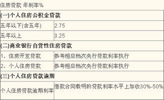 房贷期限越长越好 得看这俩条件你能否达标 