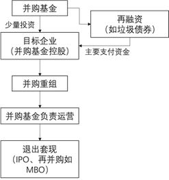 控股型并购基金有哪些特点