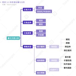  usdd币的投资风险分析怎么写,怎么写投资风险评估报告 百科